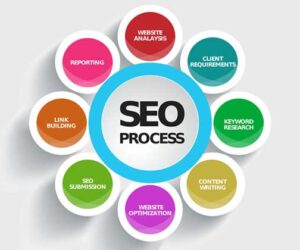 seo process